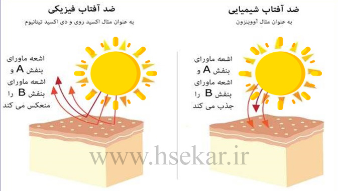 انواع ضد آفتاب